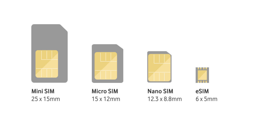 ST4SIM-200M eSIM GSMA Compliant System-on-Chip