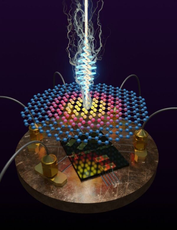 Graphene Infused Most Sensitive Microwave Sensor