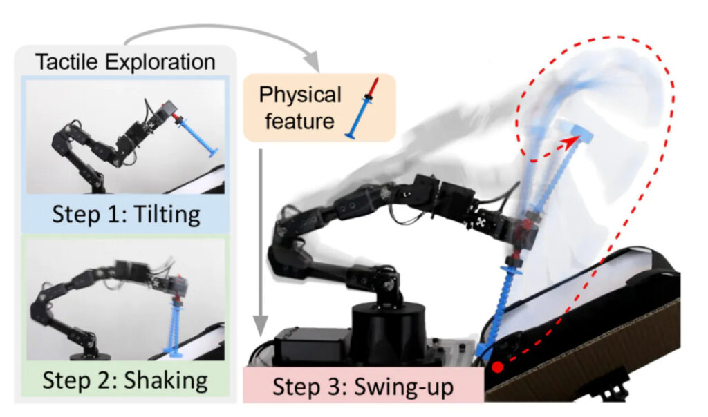 MIT CSAIL’s SwingBot learns the physical properties of an object to swing it into nearly any desired pose