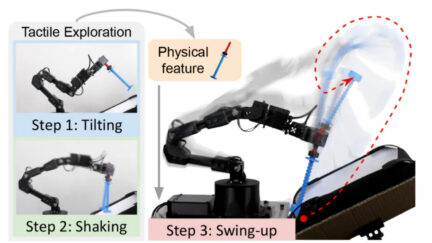 MIT CSAIL’s SwingBot learns the physical properties of an object to swing it into nearly any desired pose
