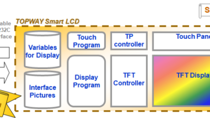 Topway TFT LCD Display can shorten product’s time-to-market