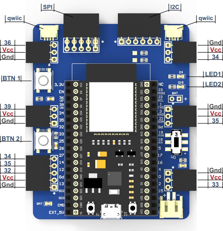 Pinout of the data communication and processing unit