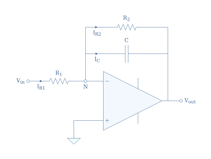 investing amplifier transfer function of rc