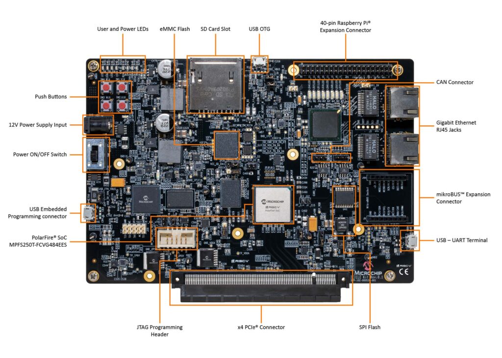 Microchip PolarFire SoC FPGA Icicle Kit Microchip PolarFire SoC FPGA Icicle Kit