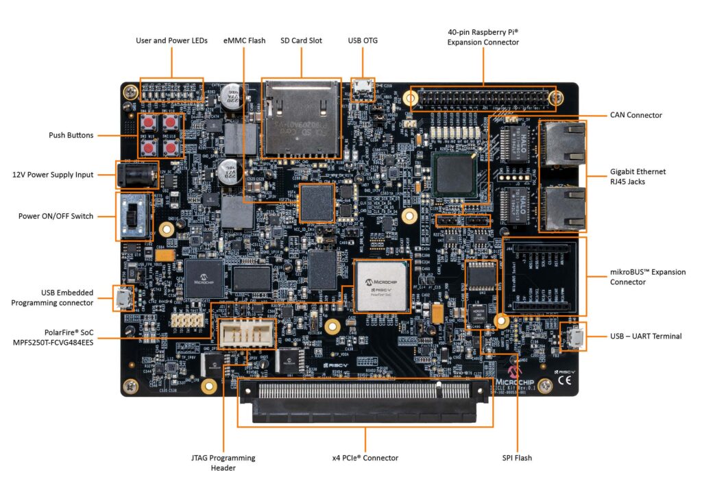 Microchip PolarFire SoC FPGA Icicle Kit