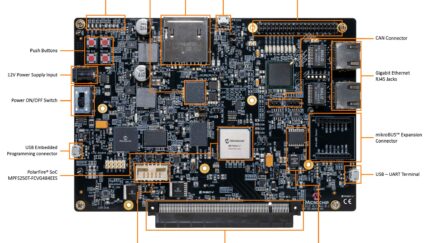 Microchip PolarFire SoC FPGA Icicle Kit