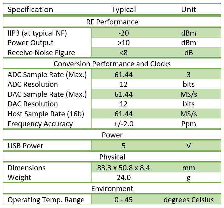 USRP B205mini-I Software-defined Radio Platform