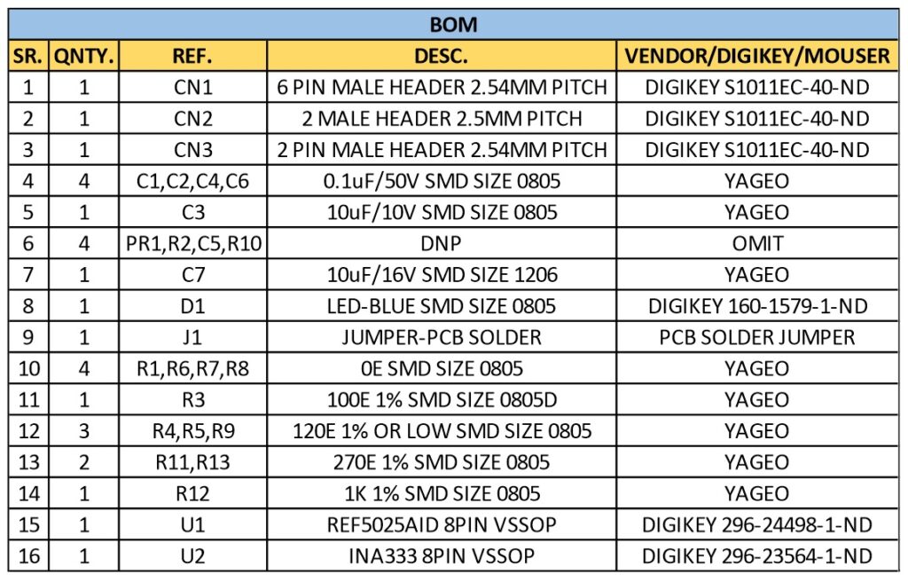 Strain Gauge Sensor Amplifier or Single Supply Instrumentation