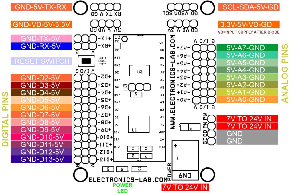 Expansion Shield - Breakout Board for Arduino Nano - Electronics-Lab