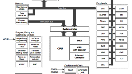 PIC18F-Q41 Sensor Interface Microcontrollers