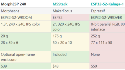 MorphESP 240 ESP32-S2 board integrates a 1.3-inch color display (Crowdfunding)