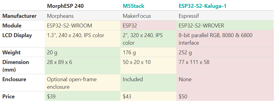 Comparison between the MorphESP 240 and its competition