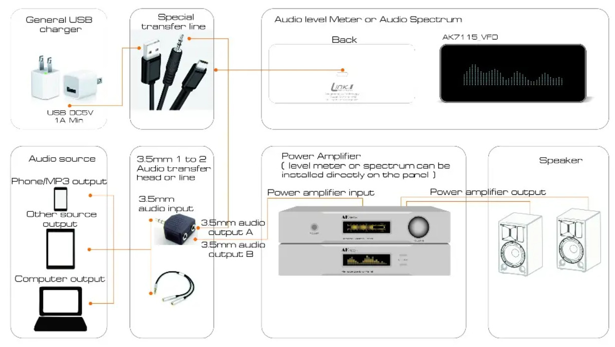 System diagram for the LINK1 AK7115