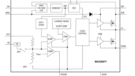Maxim Integrated MAX20077/MAX25277 Mini Buck Converters