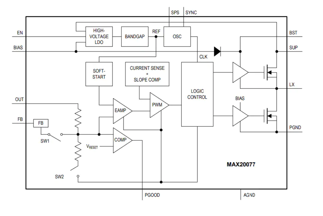 Maxim Integrated MAX20077/MAX25277 Mini Buck Converters