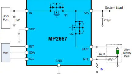 Monolithic Power Systems’ 5 V USB, 1 A, I²C-controlled linear charger
