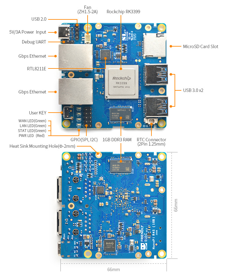 NanoPi R4S Headless SBC Supports Up To 4GB RAM and Features Dual Gigabit Ethernet and USB 3.0 Ports