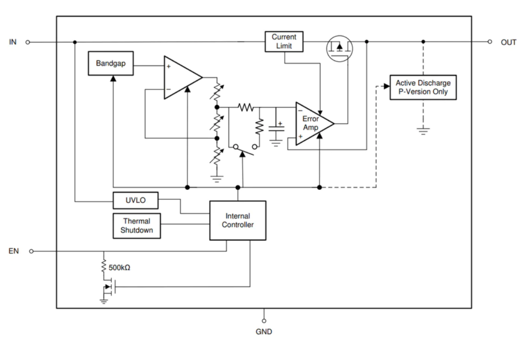 Texas Instruments TPS7A20 LowDropout (LDO) Linear Regulator
