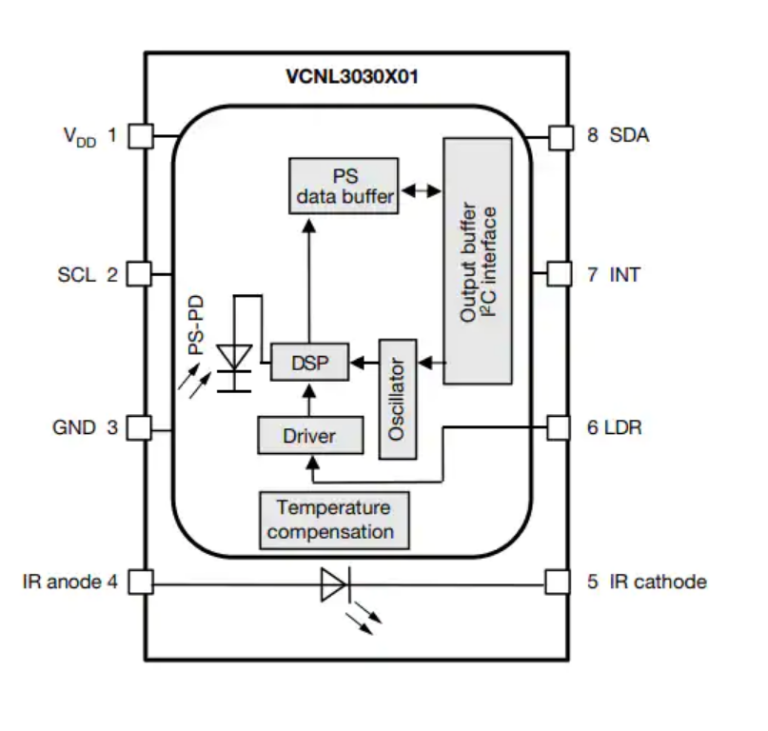Vishay’s New Automotive Grade Proximity Sensors Deliver High Resolution