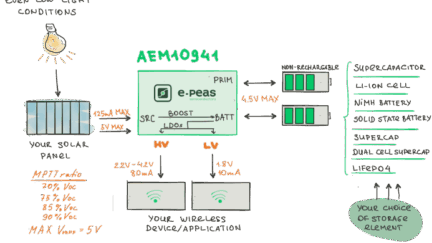 e-peas Releases AEM10941 Power Management IC for battery-less Monitoring Hardware