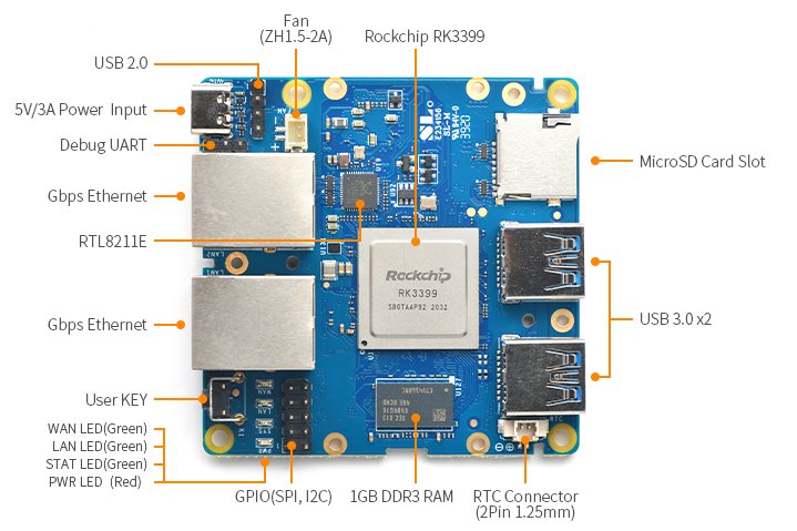 NanoPi R4S Headless SBC Supports Up To 4GB RAM and Features Dual Gigabit Ethernet and USB 3.0 Ports