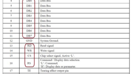 An Introduction: LCD Common Interfaces