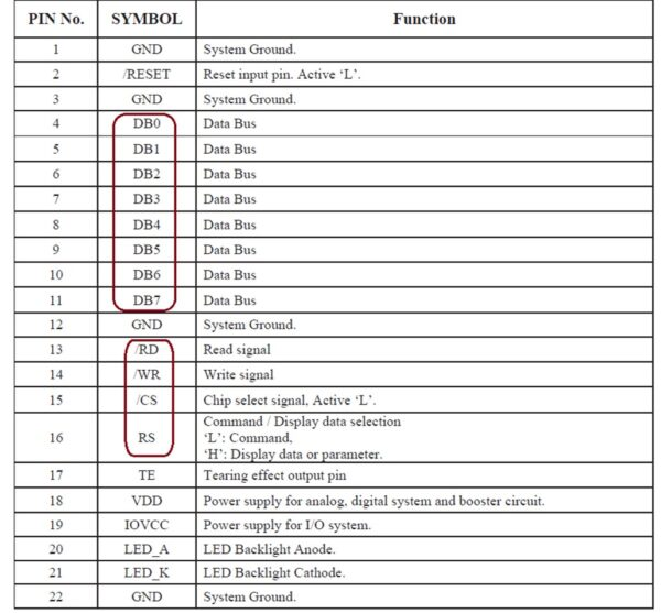 An Introduction: LCD Common Interfaces