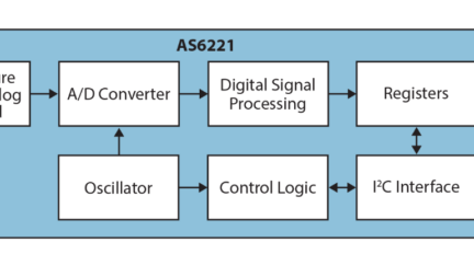 Accurate Digital Temperature Sensor? Meet the AMS AG AS6221