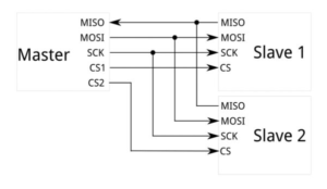 An Introduction: LCD Common Interfaces - Electronics-Lab.com