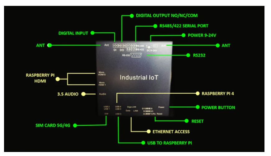 Outside view of the Industrial IoT shield