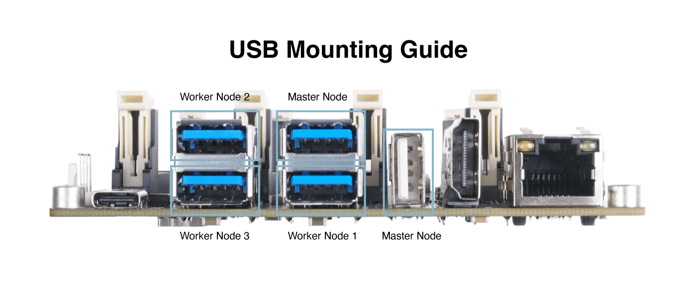 Meet the $199 cluster kit with support for four Jetson Nano or NX modules