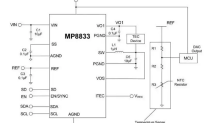 Monolithic Power Systems (MPS) MP8833x Thermoelectric Cooler Controllers