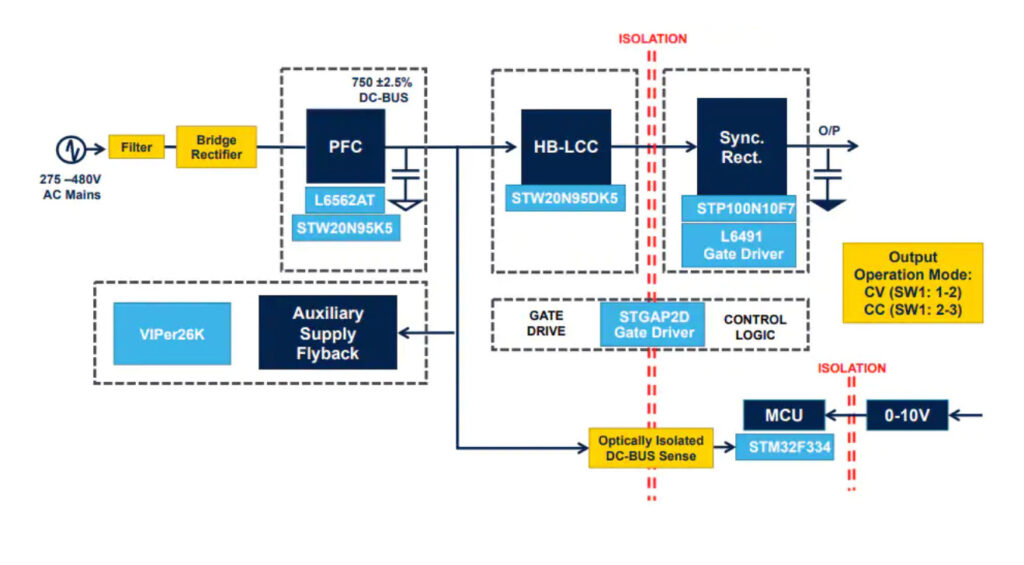 STMicroelectronics STEVAL-LLL009V1 Digitally Controlled Power Supply