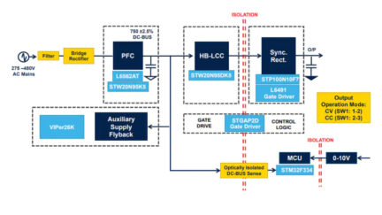 STMicroelectronics STEVAL-LLL009V1 Digitally Controlled Power Supply