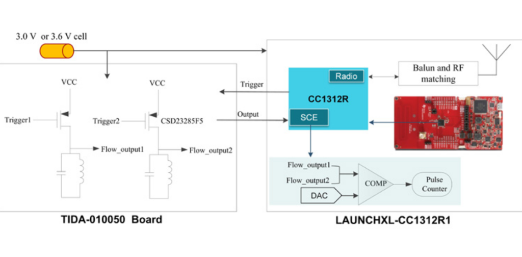 TIDA_010050_Ultra_low_power_water_flow_measurement_for_AMR_reference_design_TI_com1-e1608463496302-1024x504.png
