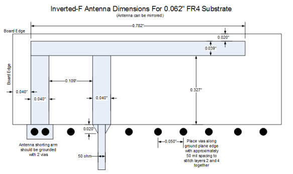 Designing with an inverted-F 2.4 GHz PCB antenna Designing with an inverted-F 2.4 GHz PCB antenna