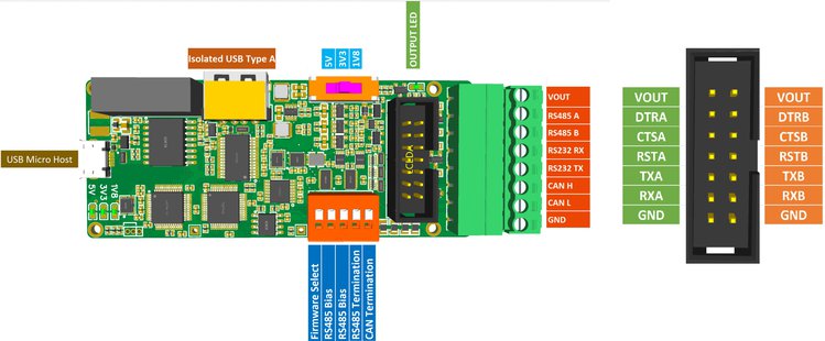 Meet Ollie – The Swiss Army Knife of Connectors