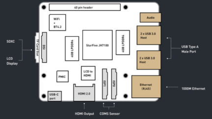 $149 BeagleV is a powerful and open-hardware RISC-V Linux SBC