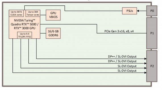 Block Diagram of GRA115Q GPU Board