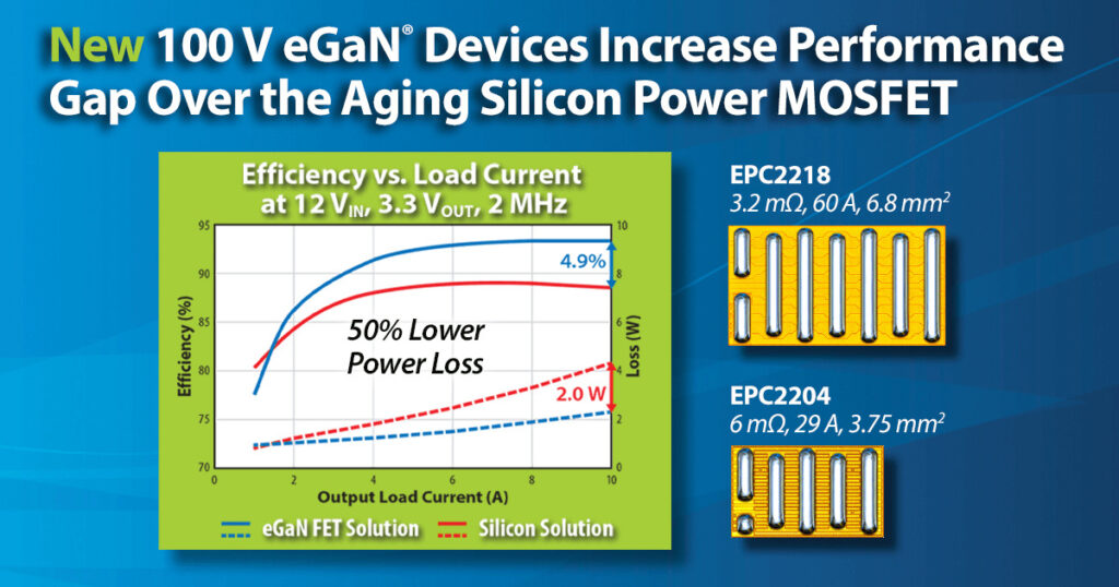 EPC2218 Enhancement-Mode GaN Power Transistors