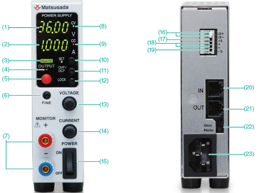 Front and back of the R4K-36 series