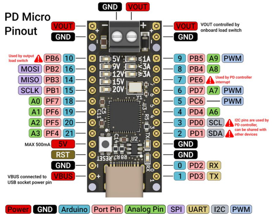 Pinout of the PD Micro