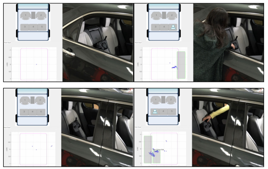 Intruder detection in a vehicle's interior with the help of mmWave sensors