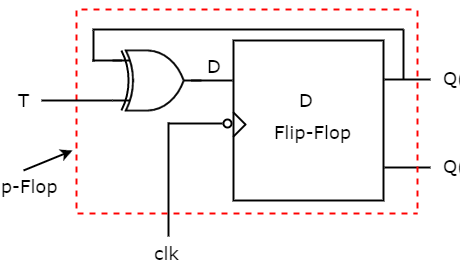 circuit_diagram_of_t_flip_flop - Electronics-Lab.com