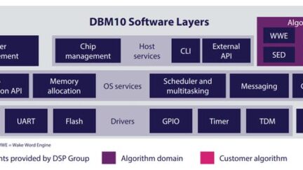 DBM10 – Low-power Edge Ml/AI SoC with DSP and Neural Network Engine