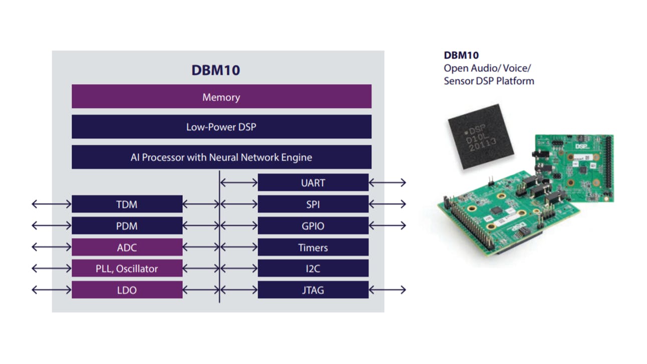 DBM10 – Low-power Edge Ml/AI SoC with DSP and Neural Network Engine DBM10 – Low-power Edge Ml/AI SoC with DSP and Neural Network Engine