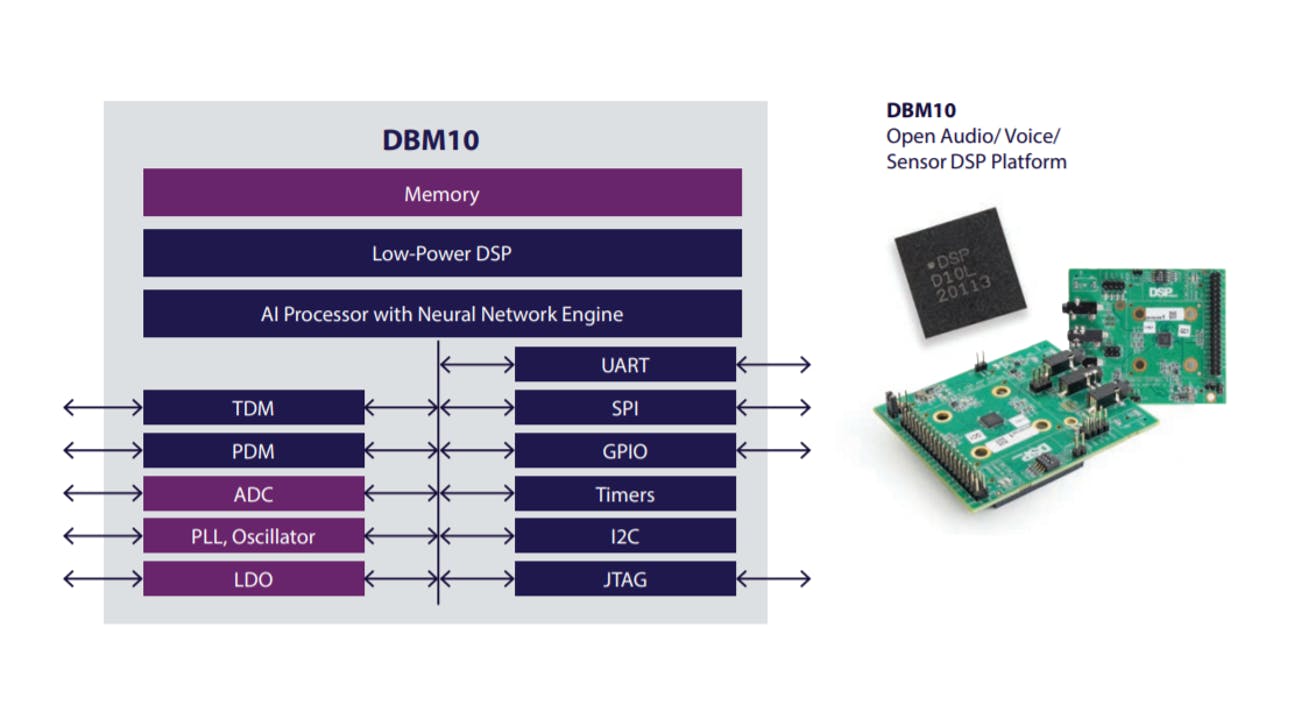 DBM10 – Low-power Edge Ml/AI SoC with DSP and Neural Network Engine