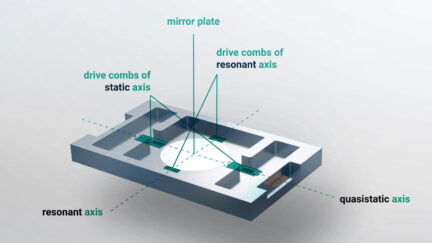 Microscanner mirrors replace human vision