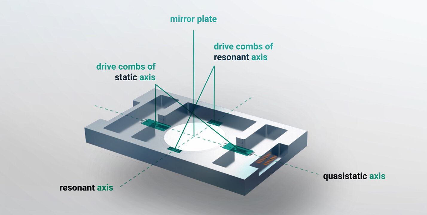 Microscanner mirrors replace human vision