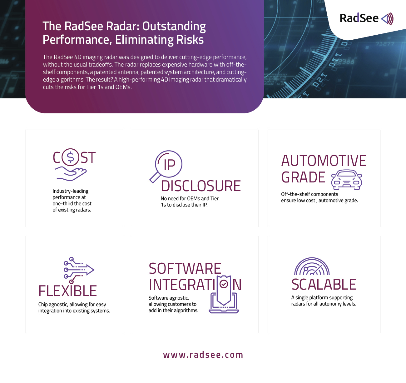 RadSee Launches High-Performance Automotive 4D Imaging Radar that Slashes Costs